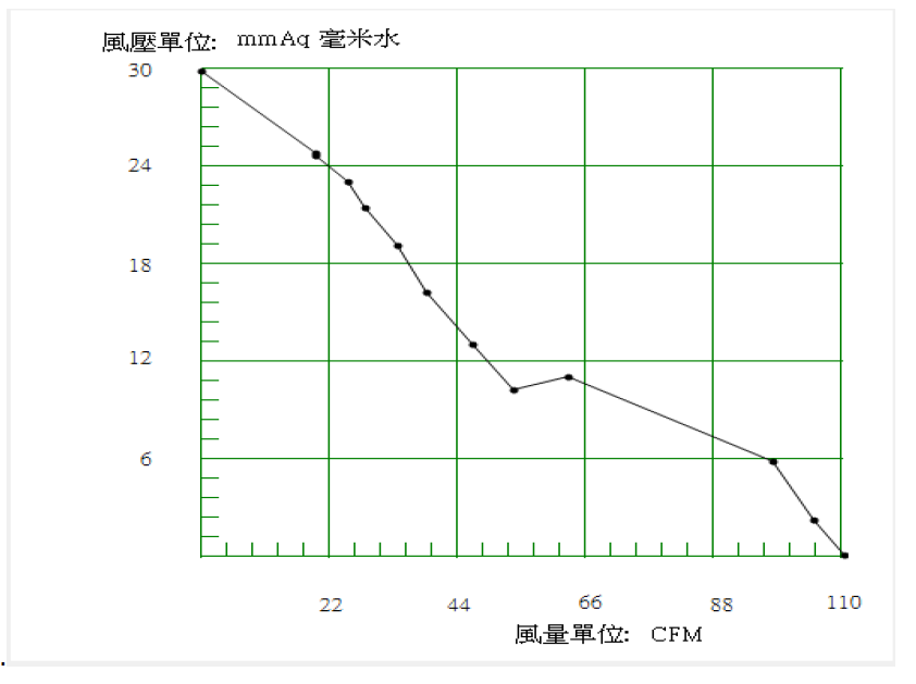 PQ curve for DAH8032VH12B.png